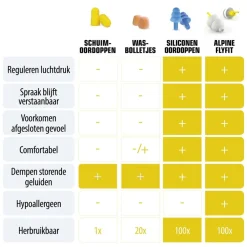 Alpine FlyFit Oordoppen