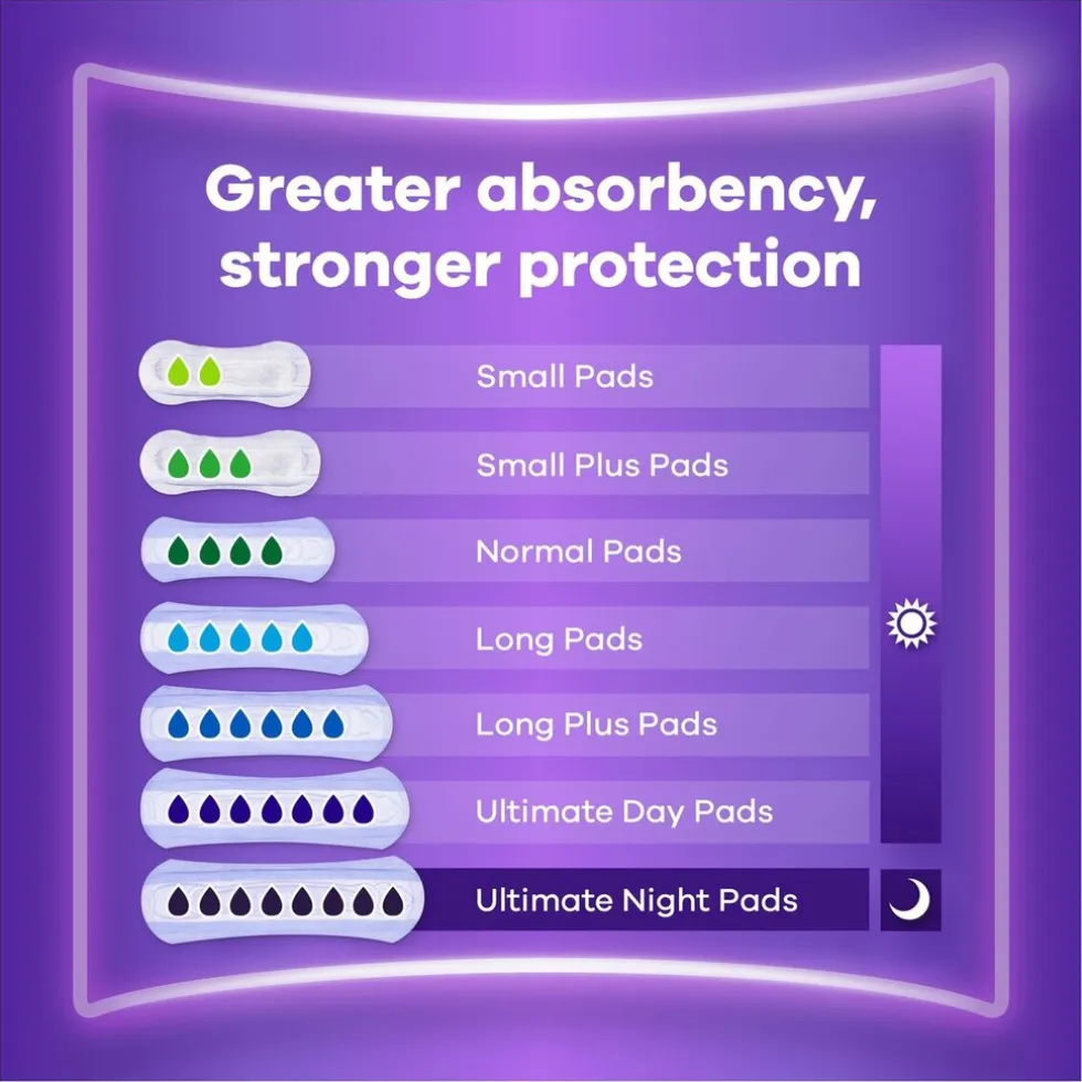 Always Discreet Long Incontinentieverband