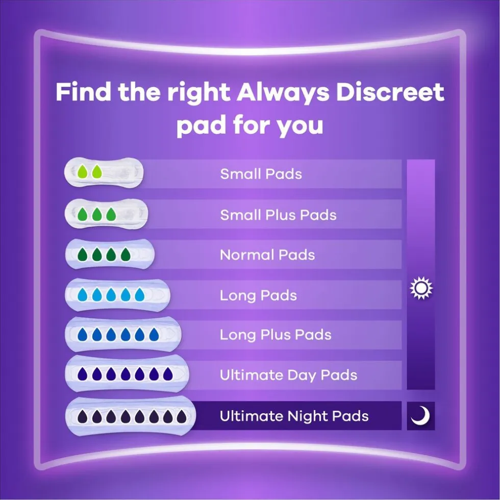 Always Discreet Long Verband+ voor Urineverlies en Incontinentie