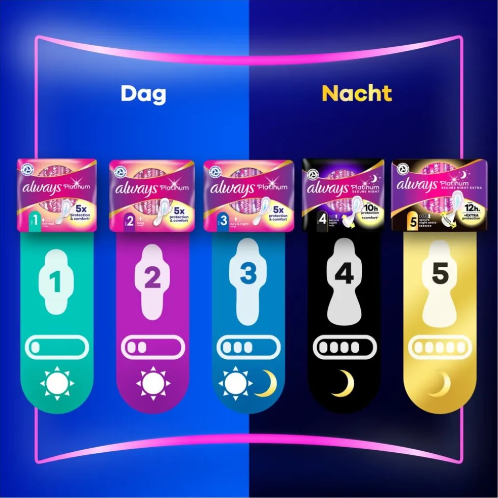 Always Platinum Normal Maat 1 Maandverband
