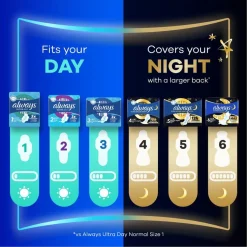 Always Ultra Secure Night Maandverband