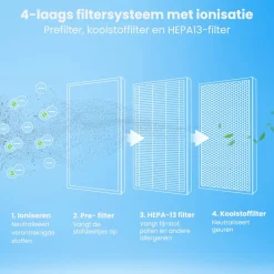 Auronic Compact Pro Luchtreiniger