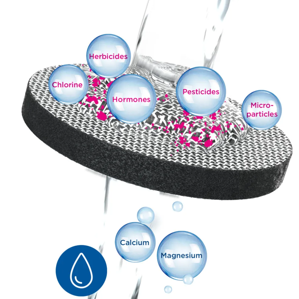 BRITA Microdisc 6-pack - bundel