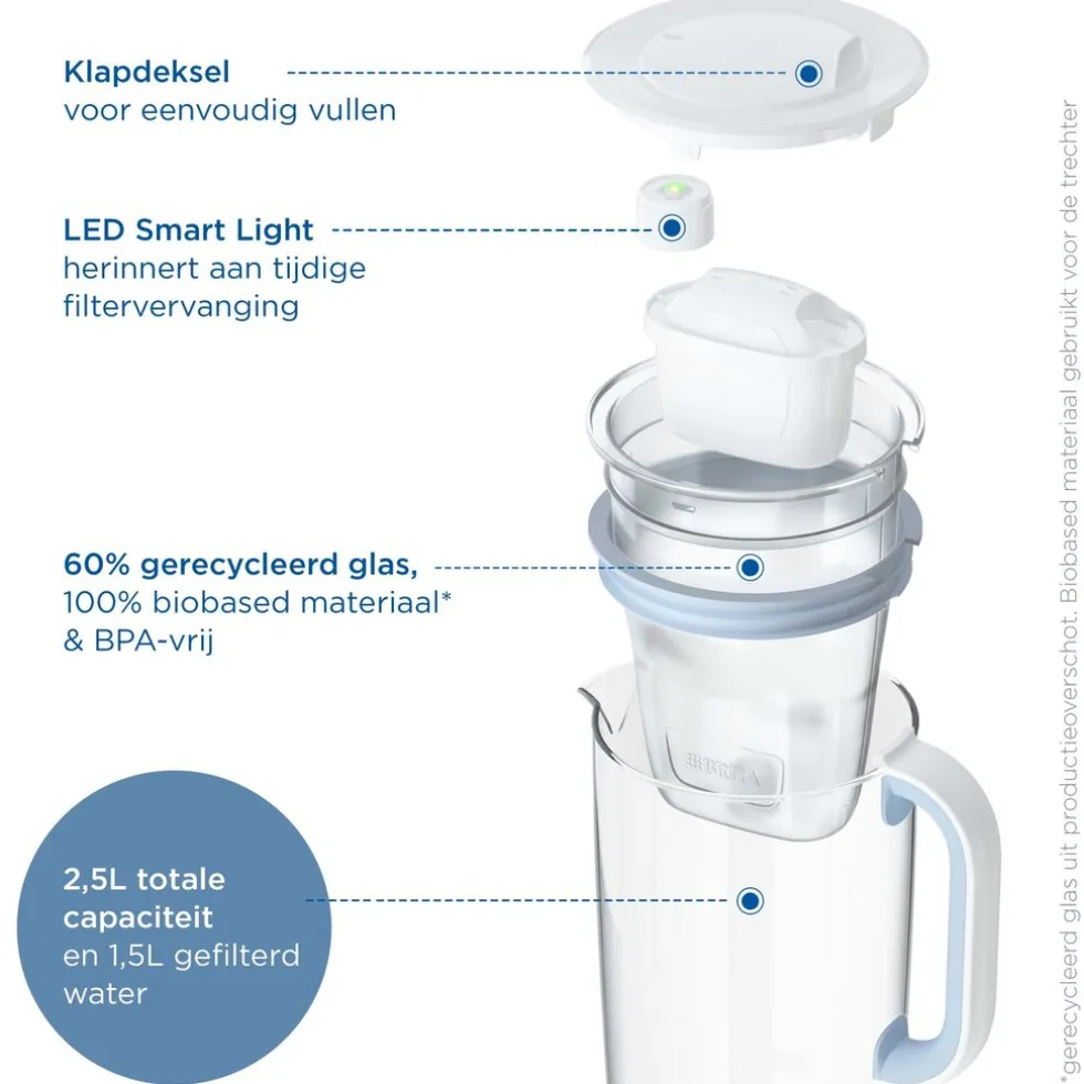 BRITA Waterfilterkan Glas 2.5L Blauw inclusief 1 MAXTRA PRO waterfilterpatroon Single Unit