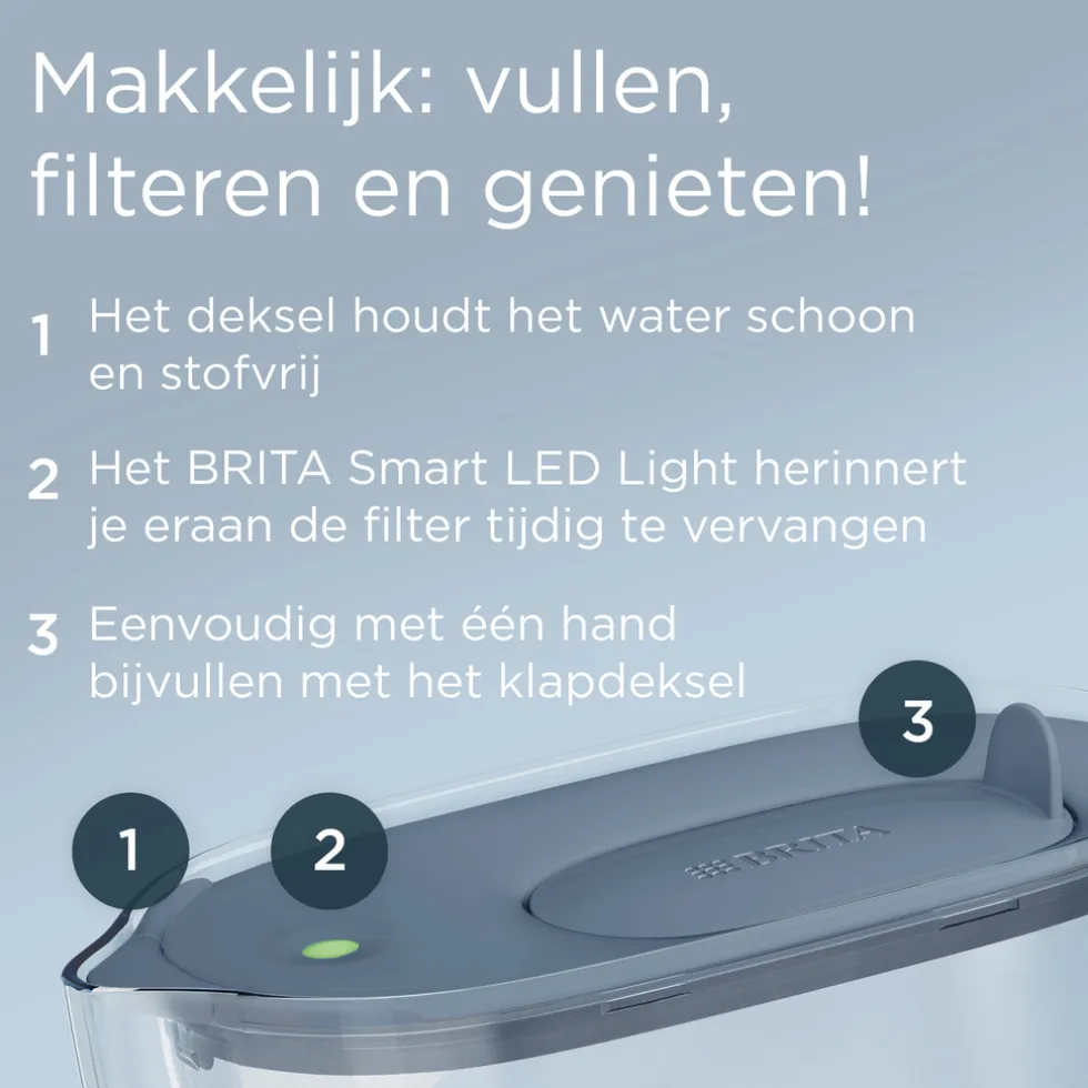 BRITA waterfilterkan Style Essential Blauw (2,4L) incl. 6x MAXTRA PRO filters