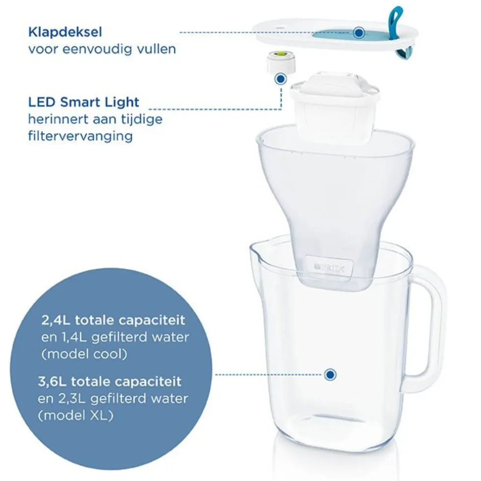 BRITA Waterfilterkan Style Cool 2.4L Blauw inclusief 3 MAXTRA PRO waterfilterpatroon