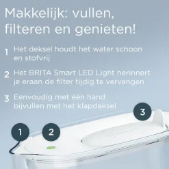 BRITA waterfilterkan Style Essential Wit (2,4L) incl. 4x MAXTRA PRO KALK EXPERT