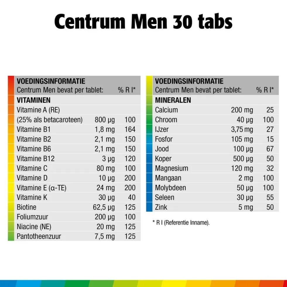 Centrum Men Multivitaminen Tabletten