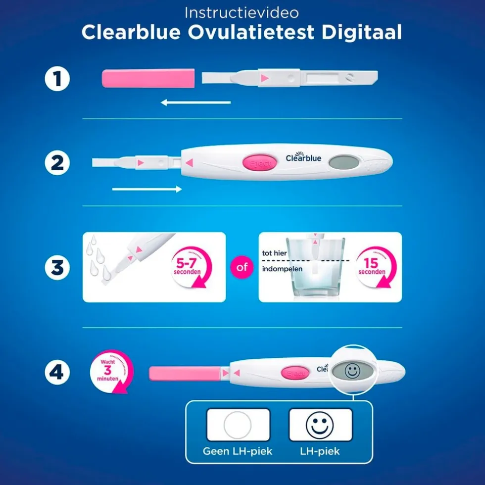 Clearblue Digitale Ovulatietest