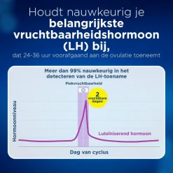 Clearblue Digitale Ovulatietest