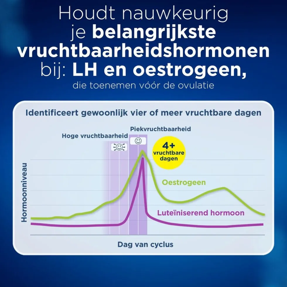 Clearblue Geavanceerde Digitale Ovulatietest