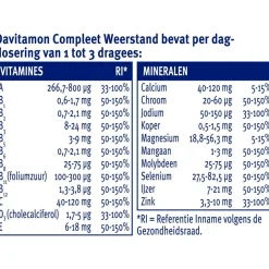 Davitamon Compleet Weerstand Dragees