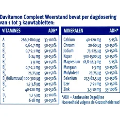 Davitamon Compleet Weerstand Bosvruchten Kauwtabletten