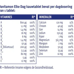 Davitamon Elke Dag Kauwtabletten