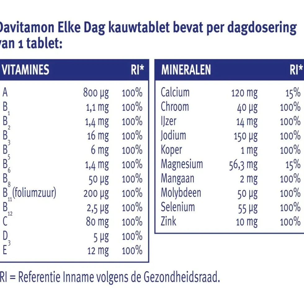 Davitamon Elke Dag Kauwtabletten