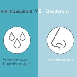 Deoleen Sensitive Antitranspirant Spray