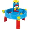 Dolu Zand- en Watertafel