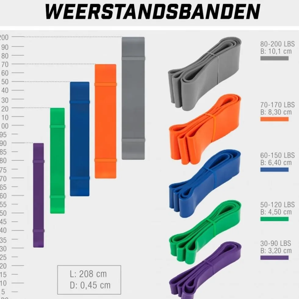 Gorilla Sports Weerstandsband