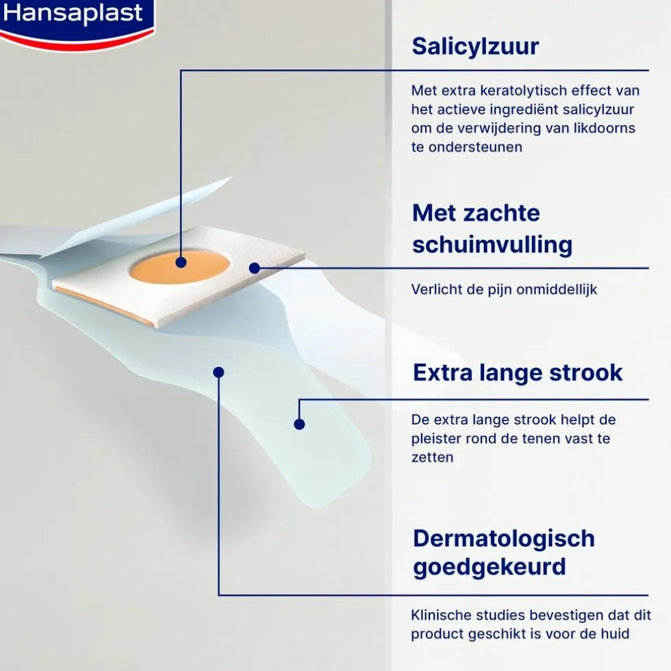 Hansaplast Likdoornpleisters