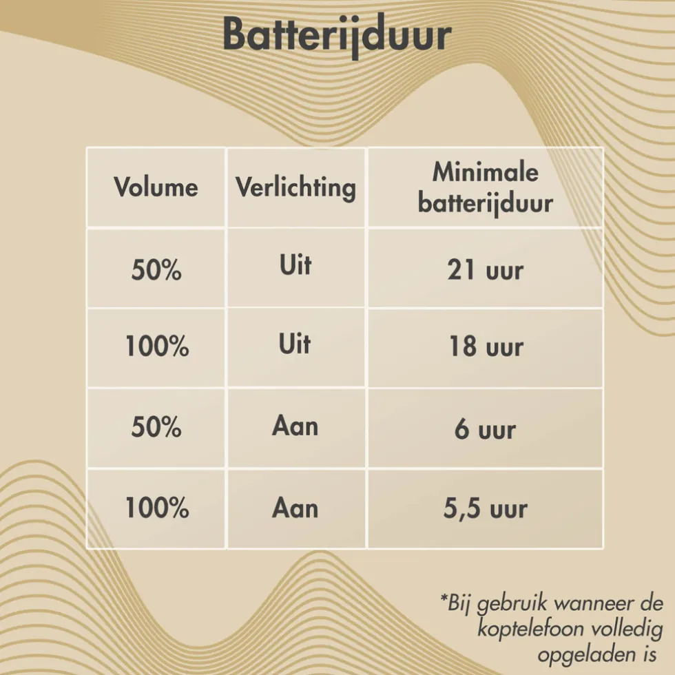 imoshion Draadloze Bluetooth Kinder Koptelefoon met Verlichte Kattenoortjes