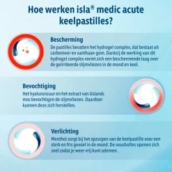 Isla Medic Acute Citrus-Honing Keelpastilles