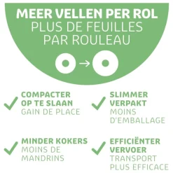 Kruidvat Extra Zacht & Sterk 4-Laags Toiletpapier