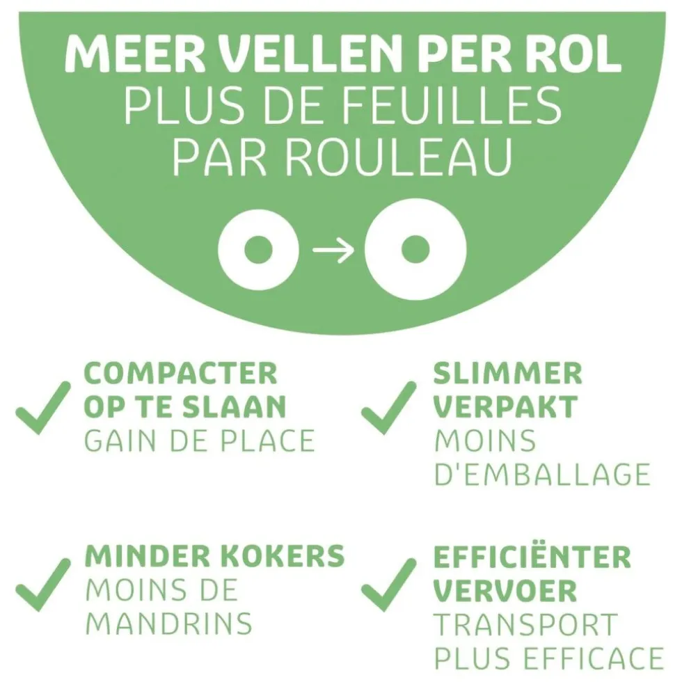 Kruidvat Extra Zacht & Sterk 4-Laags Toiletpapier