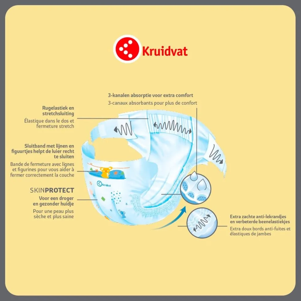 Kruidvat Maxi Plus Maat 4+ Luiers Valuepack