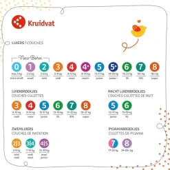 Kruidvat Midi Maat 3 Luiers Volumedoos 2 Maanden