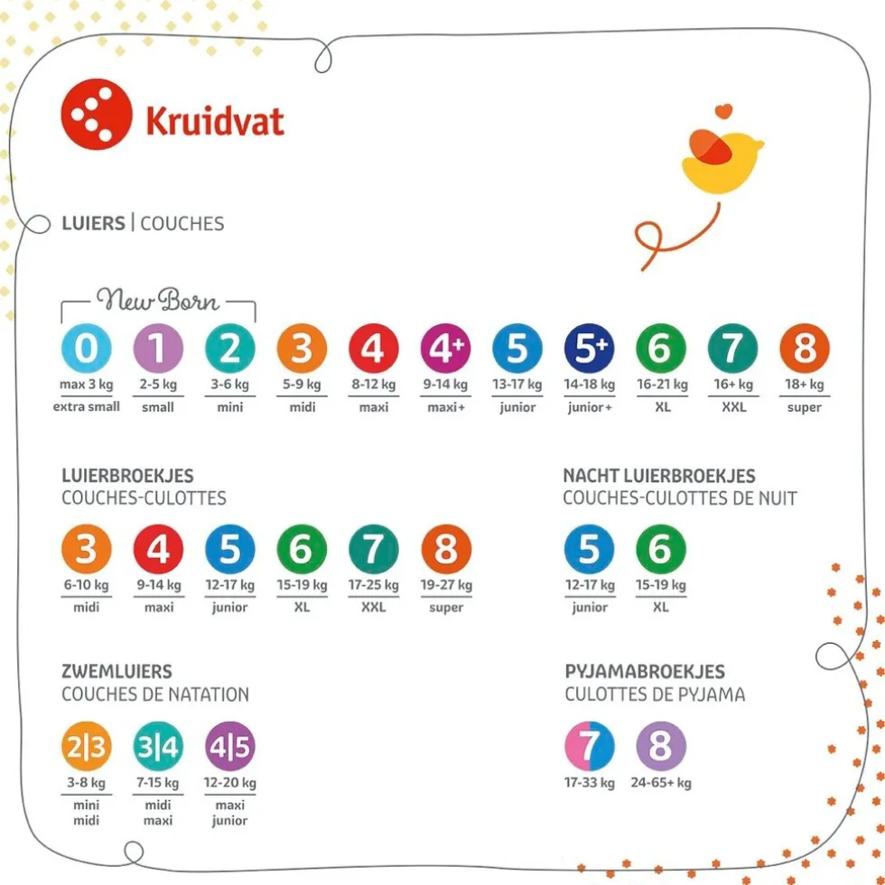 Kruidvat Midi Maat 3 Luiers Volumedoos 2 Maanden