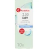 Kruidvat Opticare -2.00 Zachte Daglenzen