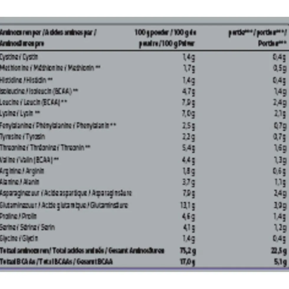 Kruidvat Perfect Whey Protein met Aardbeismaak