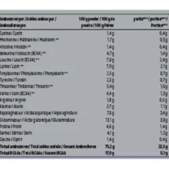 Kruidvat Perfect Whey Protein met Aardbeismaak