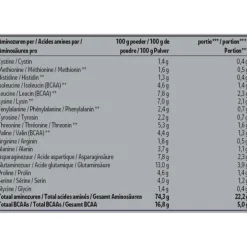 Kruidvat Perfect Whey Protein Banana Proteïnepoeder