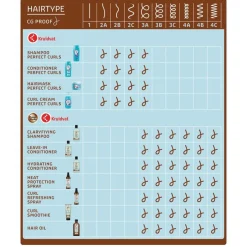 Kruidvat Power Curls Clarifying Shampoo
