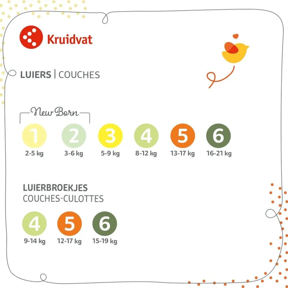 Kruidvat Pure & Soft Maat 4 Luiers Volumedoos