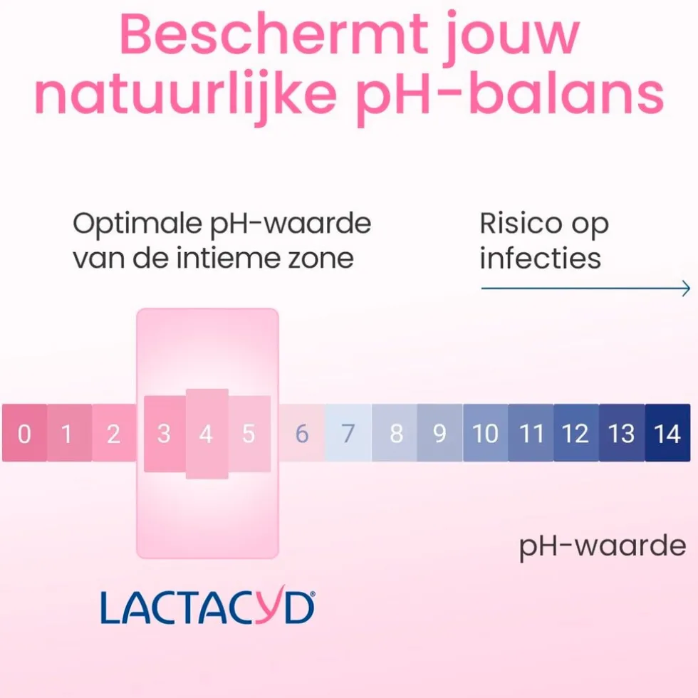Lactacyd Wasemulsie voor de Gevoelige Huid