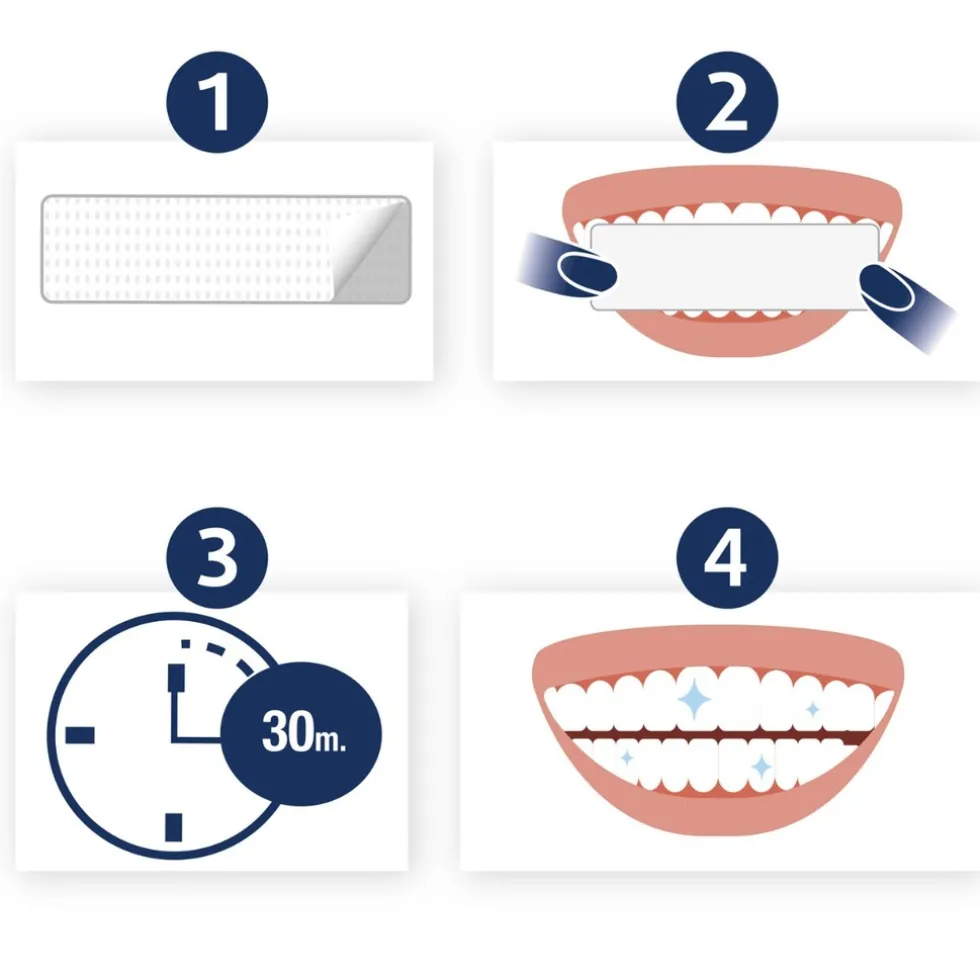 Lucovitaal Whitening Tandenstrips set strips