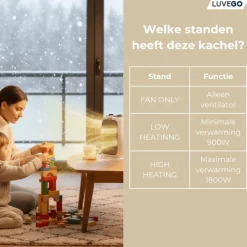 Luvego Elektrische Kachel 1800W