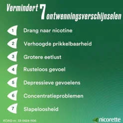 Nicorette Menthol Mint 2mg Suikervrije Kauwgom