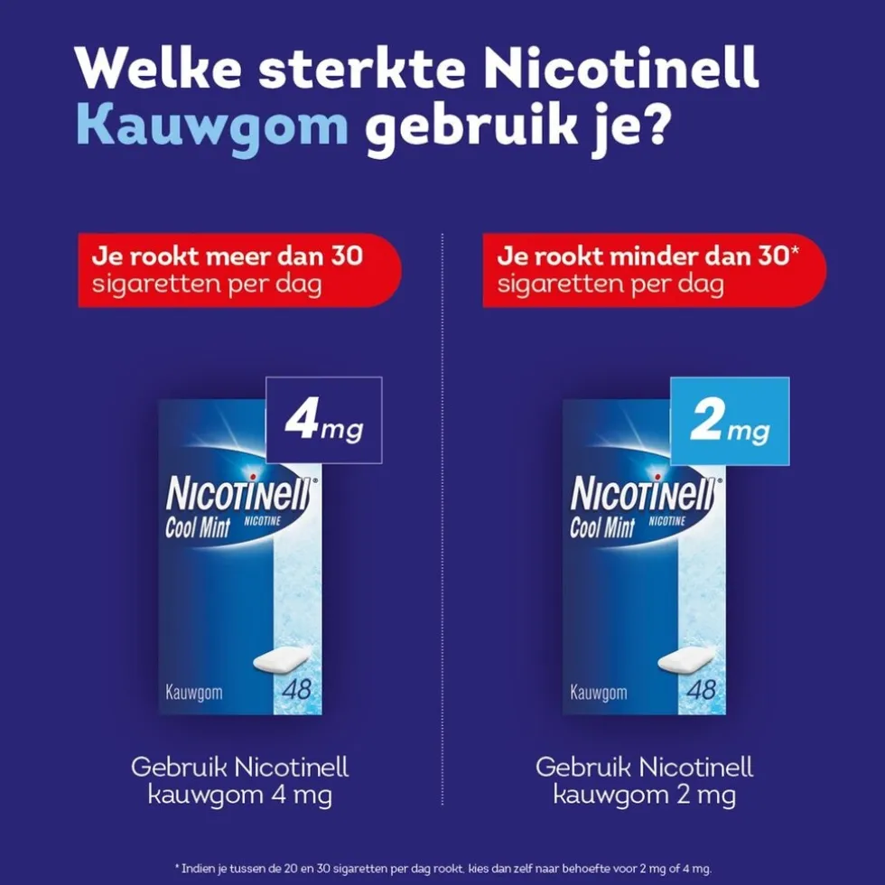 Nicotinell Cool Mint 4mg Kauwgom