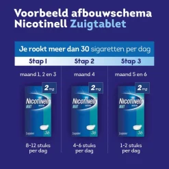 Nicotinell Mint 2mg Zuigtabletten