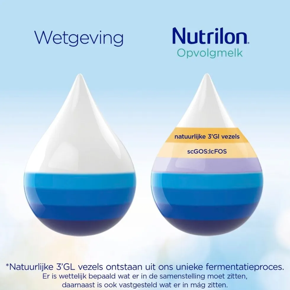 Nutrilon 2 Flesvoeding 6-12 Maanden Opvolgmelk