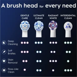 Oral-B iO Gentle Care Opzetborstels