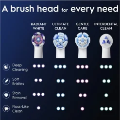 Oral-B iO Radiant White Opzetborstels