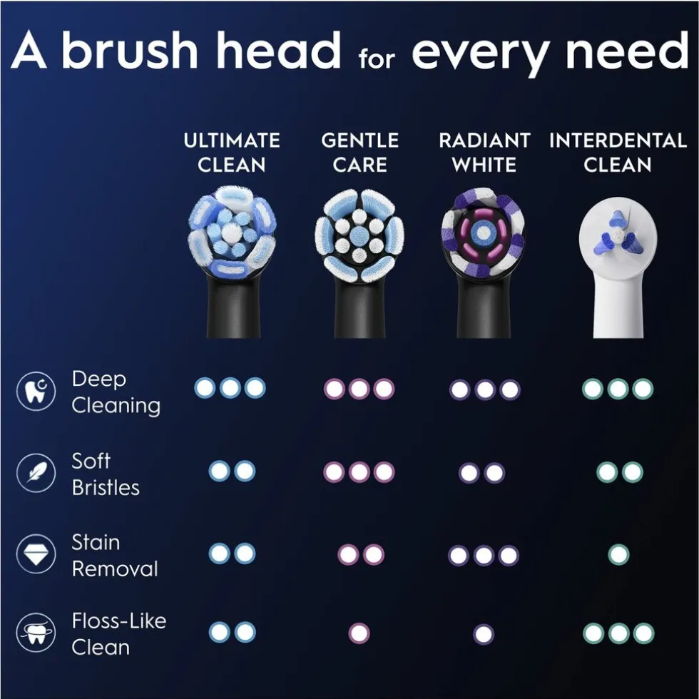 Oral-B iO Ultimate Clean Opzetborstels