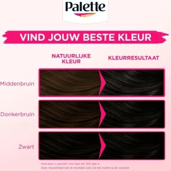 Palette Perfect Gloss 3-65 Fluweelbruin Niet-Permanente Haarverf