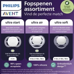 Philips Avent Soother Air 6-18M SCF087/11 fopspeen