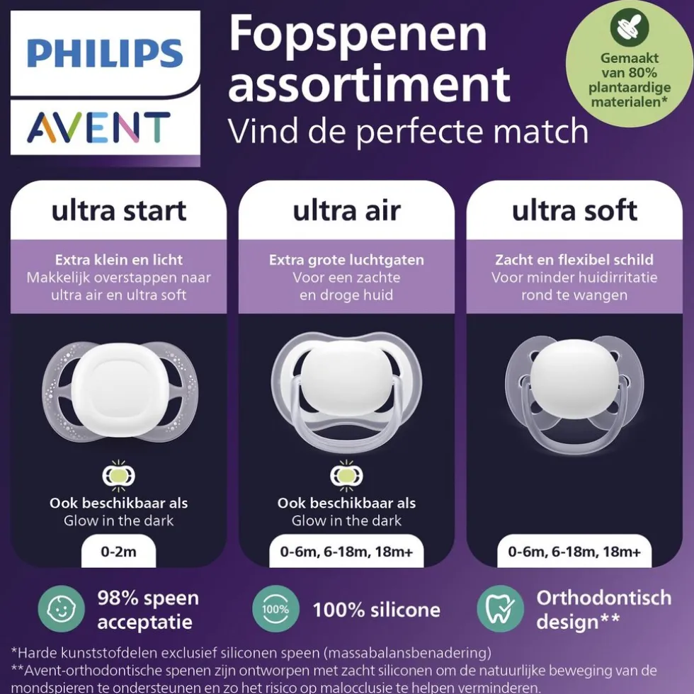 Philips Avent Soother Air 6-18M SCF087/11 fopspeen