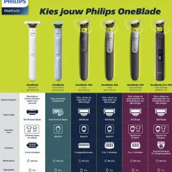 Philips OneBlade 360 Blade QP2734/23 Scheerapparaat